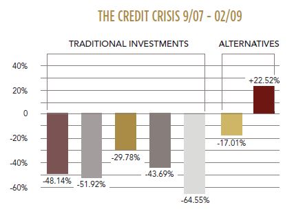 Click to view Case for Managed Futures