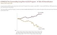 Click to view COVID & CLS: A Tale of Diversification